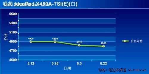 联想小Y大学生特价 Y450A-TSI报价4800