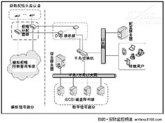 细品：监控存储三格局与六种方式