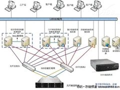 高校数字图书馆光纤SAN网络存储方案