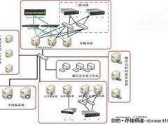 分级存储方案打造多媒体资源管理中心