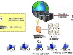 “伪云”泛滥 熊猫云安全不怕“毒”炼