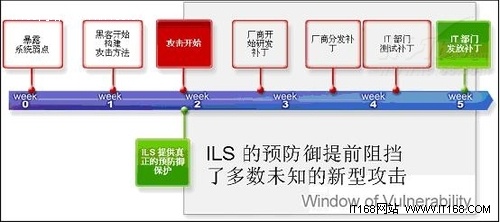 更强大的安全 智能分层安全如何工作？