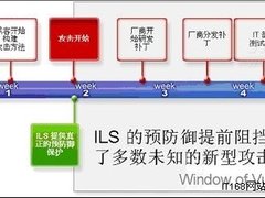 更强大的安全 智能分层安全如何工作？