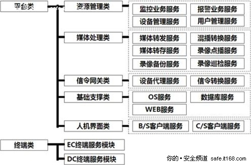 监控大联网时代的利器 IMOS多媒体系统