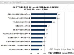 QLogic推融合网络CNA FCoE促虚拟化发展