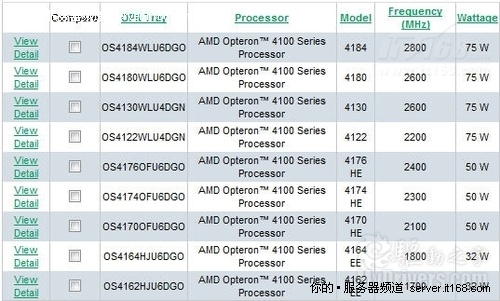 皓龙4100登场 AMD发布面向云计算新平台