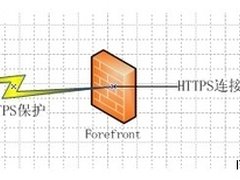 用Forefront给HTTPS连接加上一层保护罩