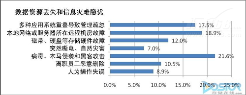 加速企业投资决策流程