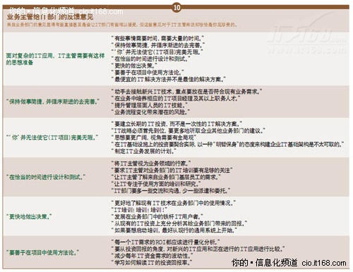 业务主管 pk IT主管 为企业IT应用打分