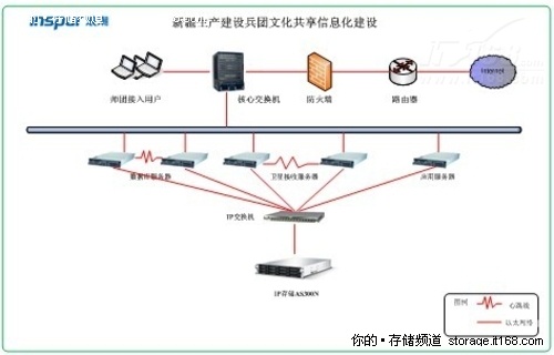 浪潮IP SAN存储架构助文化共享花开西北