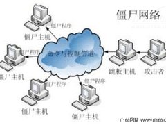 比僵尸更恐怖 五大主流僵尸网路全解析