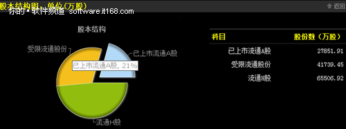 同花顺炒股软件F10让分析股票不再枯燥