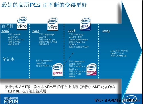 Intel主动管理技术AMT5.0