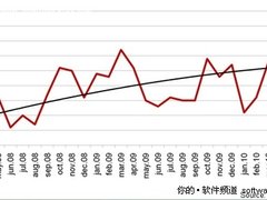 卡巴：互联网化成为手机恶意软件新趋势