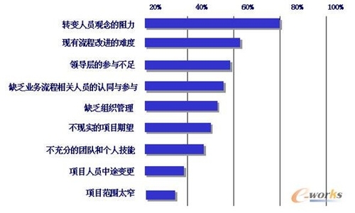 案例：湖南吉利汽车公司ERP实施规划