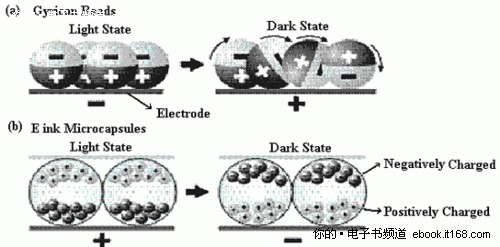 电子纸的秘密