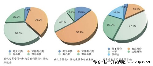 不同的压力源