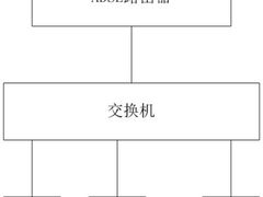 技术大讲堂：你所不知道的路由与网关
