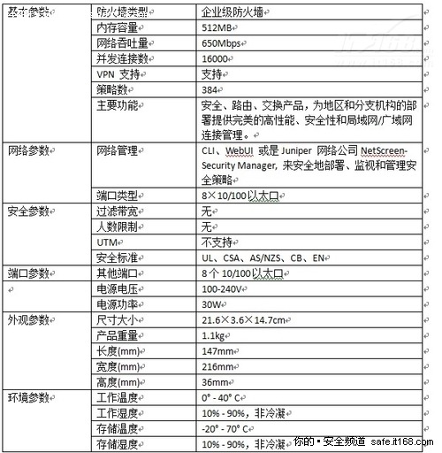 高性能企业级防火墙SRX100B仅售5000元