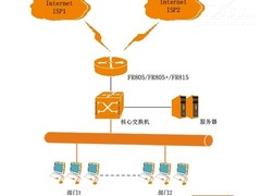 多路接入更多保障 斐讯FR815成就企业网