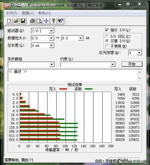 铁威马外置存储F2-300评测（七）