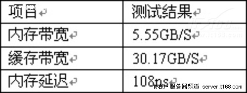 正睿1U WEB服务器新品评测（七）