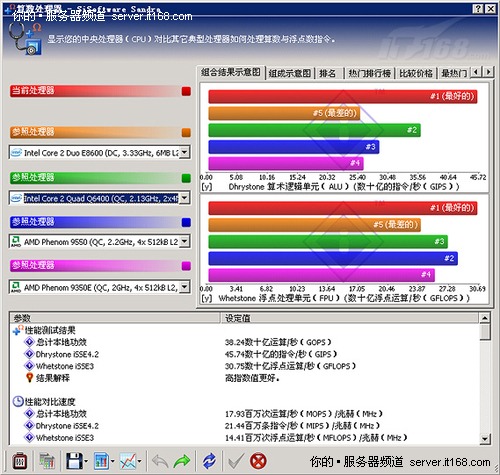 正睿1U WEB服务器新品评测（六）