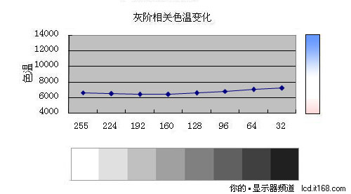 色域与色温一致性对比