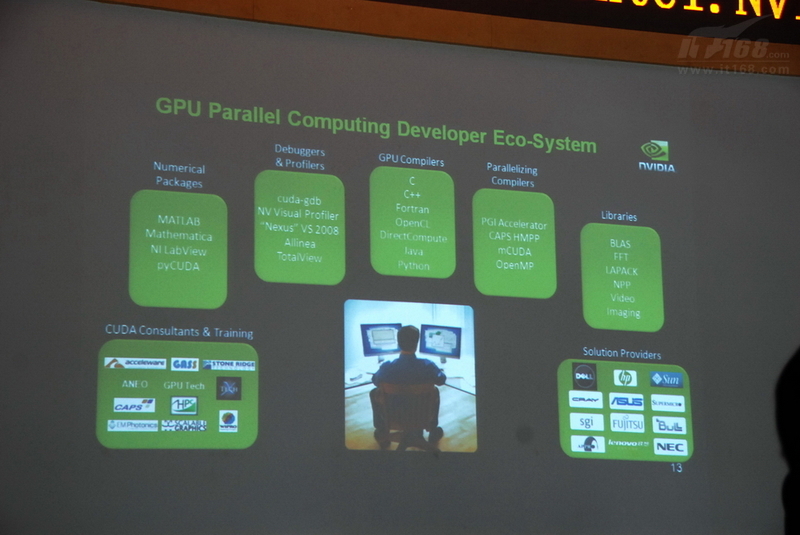 Nvidia GPU�ɱ�:��ͼ�δ�������������