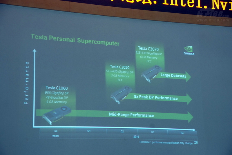 Nvidia GPU�ɱ�:��ͼ�δ�������������