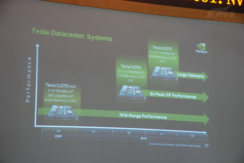 Nvidia GPU�ɱ�:��ͼ�δ�������������
