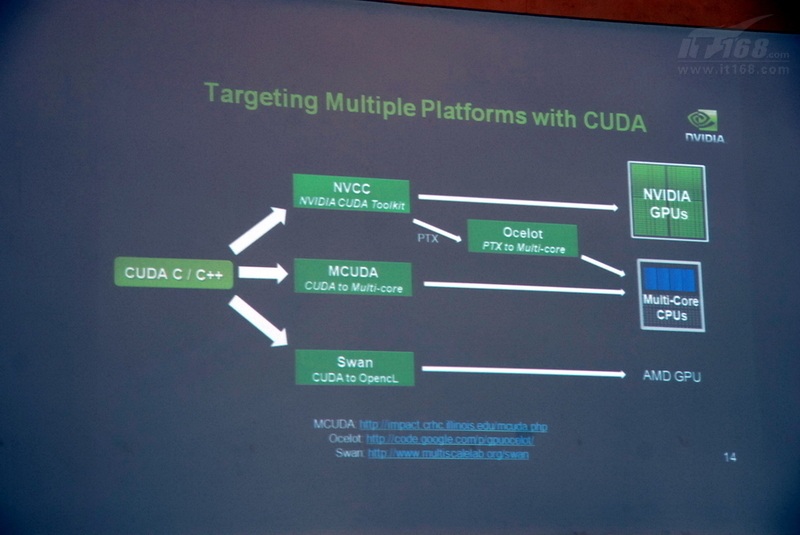 Nvidia GPU�ɱ�:��ͼ�δ�������������