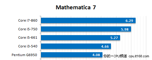 办公和科学运算性能测试