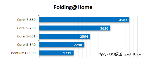 办公和科学运算性能测试