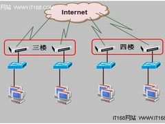 保障教育网：北京黑光化妆摄影学校案例