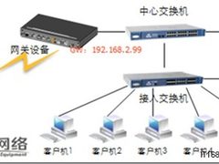 融合网络完美解决SynDemo网吧DDOS攻击