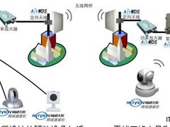 AirWDS与网视无忧共同打造无线解决方案