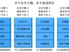 综合安全管控平台规范管理的几个阶段
