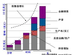 遏制宕机，保障业务永续运行
