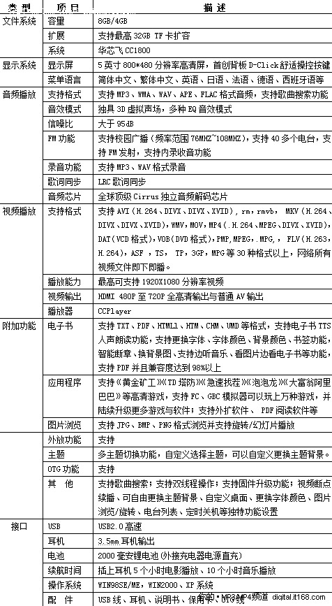 大屏全高清，4GB歌美喜阅S6000报399元