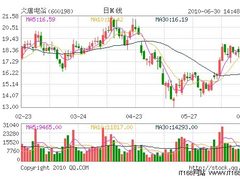 大唐电信:估值为14.4-26.4元