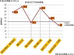 方正R430笔记本充当游戏急先锋！