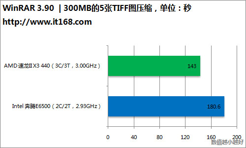 办公性能测试