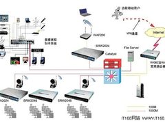 思科精睿系列产品校园电教网络解决方案