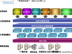 不得不爱——10款企业级云计算产品推荐
