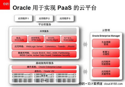  Oracle Enterprise Manager
