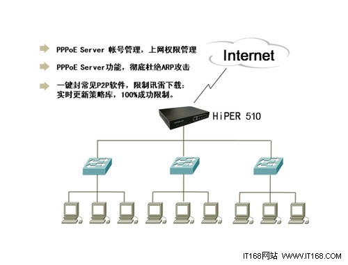 艾泰 510上网行为管理路由惊爆价438元