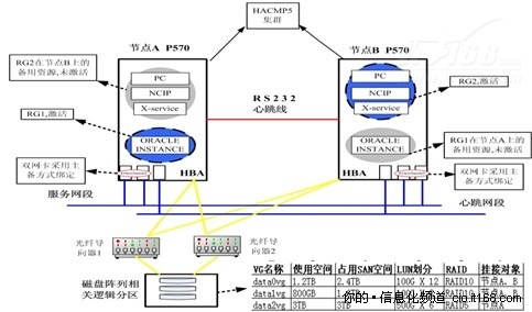 国家数字图书馆核心业务服务器采购项目