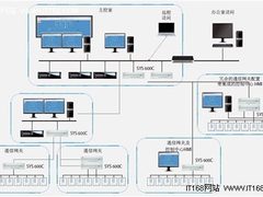 案例解读:微软WE为中国电网保驾护航  