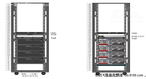 国家数字图书馆核心业务服务器采购项目